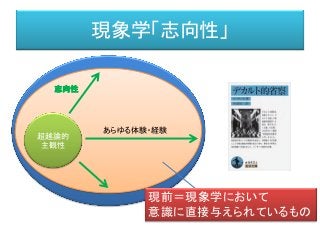 世界
現象学「志向性」
あらゆる体験・経験
超越論的
主観性
志向性
現前＝現象学において
意識に直接与えられているもの
 
