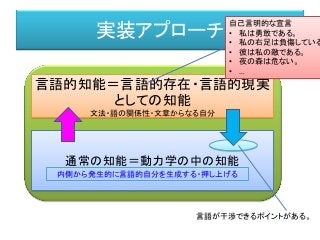 実装アプローチ
通常の知能＝動力学の中の知能
言語的知能＝言語的存在・言語的現実
としての知能
文法・語の関係性・文章からなる自分
自己言明的な宣言
• 私は勇敢である。
• 私の右足は負傷している
• 彼は私の敵である。
• 夜の森は危ない。
• …
内側から発生的に言語的自分を生成する・押し上げる
言語が干渉できるポイントがある。
 