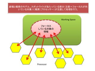デリダ
• 「テクストの外というものは存在しない」
 