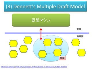 知能の世界
環境世界
認識の
形成
記憶
意思の
決定
身体
制御
エフェクター・
身体
運動の
構成
センサー・
身体
意思決定
モジュール
意思決定
モジュール
意思決定
モジュール
対象・
現象
情報の流れ（インフォメーション・フロー）
影響を与える影響を受ける
知能そのものが、
読み込まれ、書き込まれるテキストと
解釈できないことはない。
知能もまた、エクリチュール（書かれたもの）である。
 