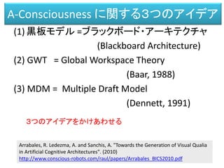 知能の運動の痕跡が記憶に残される
時間
 