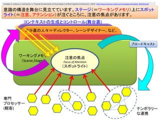 MC = Machine Consiouness
• マシンの持つ意識（MC）についてはゲーム分野
ではあまり研究されてこなかった。
• 最近は、MCの研究が盛り上がりつつある。
• ゲーム分野のAIについてもMCを考えたい。
• ここでは、あまり哲学的な議論に立ち入らない
ために、意識⇒注意 と置き換えて考えます。
 