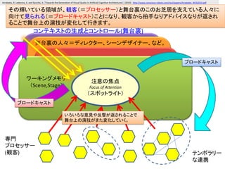 ２つの意識の種類
P - Consciousness
(Phenomenal consciousness)
現象的意識（主観的体験、クオリア）
A - Consciousness
( Access consciousness)
精神活動に対する意識
（Ned Block, 1942）
 