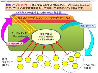 ２つの意識の種類
P - Consciousness
(Phenomenal consciousness)
現象的意識（主観的体験、クオリア）
A - Consciousness
( Access consciousness)
精神活動に対する意識
（Ned Block, 1942）
 