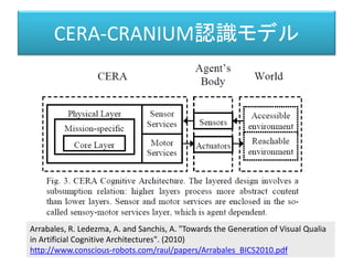 (1) ブラックボード・アーキテクチャ(Blackboard Architecture)
Blackboard
KS
KS
KS
KS
KS
KS
Arbiter
Motivations
Emotions
Attention
Etc.
特徴：
- 中央の黒板に情報が蓄積される（されて行く）。
- モジュールはKS(=Knowledge Source)と呼ばれ、特定の専門的な知識や技術に基づいた操作を
黒板の情報に対して行う。
- Arbiter(=調停者)がKSをどのように（順序、タイミングなど）動作させるかを行う。
Bruce Blumberg , Damian Isla, "Blackboard Architectures",
AI Game Programming Wisdom (Charles River Media) , 2002
 