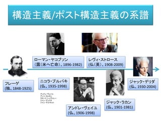 Global Workspace Theory (GWT)
注意の焦点
Focus of Attention
（スポットライト）
舞台裏の人々＝ディレクター、シーンデザイナー、など。
コンテキストの生成とコントロール(舞台裏)
ワーキングメモリ
（Scene,Stage）
専門
プロセッサー
(観客)
ブロードキャスト
テンポラリー
な連携
Arrabales, R. Ledezma, A. and Sanchis, A. “Towards the Generation of Visual Qualia in Artificial Cognitive Architectures”. (2010) http://www.conscious-robots.com/raul/papers/Arrabales_BICS2010.pdf
 