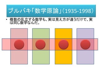 Arrabales, R. Ledezma, A. and Sanchis, A. “Towards the Generation of Visual Qualia in Artificial Cognitive Architectures”. (2010) http://www.conscious-robots.com/raul/papers/Arrabales_BICS2010.pdf
Baar’s Global Workspace Theory (GWT)
注意の焦点
Focus of Attention
（スポットライト）
舞台裏の人々＝ディレクター、シーンデザイナー、など。
コンテキストの生成とコントロール(舞台裏)
ワーキングメモリ
（Scene,Stage）
専門
プロセッサー
(観客)
ブロードキャスト
ブロードキャスト
テンポラリー
な連携
観客（＝プロセッサー）は必要の応じて連携したグループ(Interim Coalition)
になって、その中で意見を戦わせて調整して発表することもあります。
 