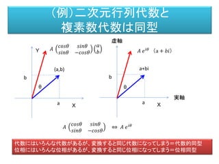CERA-CRANIUM認識モデル
Arrabales, R. Ledezma, A. and Sanchis, A. "Towards the Generation of Visual Qualia
in Artificial Cognitive Architectures". (2010)
http://www.conscious-robots.com/raul/papers/Arrabales_BICS2010.pdf
 