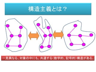 単純な認識 Single Percept が
得た情報から
さらにProcessor が
解釈した情報を、
同じ Workspaceに書き込む
CERA-CRANIUM認識モデル
Arrabales, R. Ledezma, A. and Sanchis, A. "Towards the Generation of Visual Qualia
in Artificial Cognitive Architectures". (2010)
http://www.conscious-robots.com/raul/papers/Arrabales_BICS2010.pdf
 
