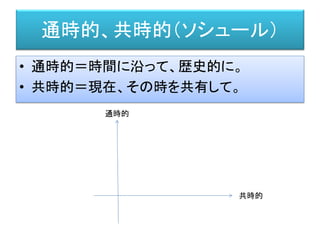 構造主義
第一章
 