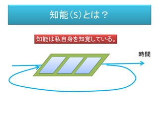 構造主義とは？
一見異なる、対象の中にも、共通する（数学的、記号的）構造がある。
数学Ａ 数学B 数学C
 