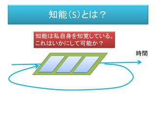 構造主義
• 物事の中に潜む構造によって、物事を理解する。
• 構造＝とても普遍的なもの。とても数学的なもの。
記号的なもの。
• 横串のように複数の分野に共通する構造を見出
す。
• そこから、むしろ構造を第一として、理論を組み
直す。（＝構造主義）
構造主義とは？
 