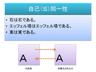 構造主義とは？
一見異なる、対象の中にも、共通する（数学的、記号的）構造がある。
音韻構造Ａ 音韻構造B 音韻構造C
 