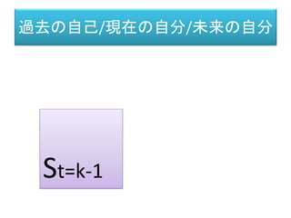 レヴィ・ストロース「構造人類学」
（原著：1958年、訳:1972年 荒川幾男・生松敬三・川田順造・佐々木明・田島節夫）
• (1) 神話が意味をもつとすれば、その意味は神話の構成
に入って来る個々の要素ではなく、それらの意味が結び
付けられている仕方にもとづいている。
• (2) 神話は言語の種類に属し、その構成部分をなしてい
る。とはいえ、神話の中で用いられる言語は特殊な諸性
格を示す。
• (3) これらの諸性格は、言語表現の通例の水準より上に
しかもとめることができない。換言すれば、それらは他
の何らかの言語表現の中に見いだされるものよりも複
雑な性質のものである。
（構造人類学、みすず書房、P.233）
 