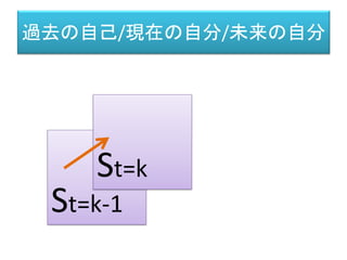 レヴィ・ストロース「野生の思考」
（原著：1962年、訳:1976年大橋保夫）
• こう考えてくると、当然もう一つの困難な検討をやら
なければならなくなる。神話が儀礼に出てくる動物、
植物、鉱物、天体、自然現象のそれぞれを正確に
同定するだけでは十分ではない－これはとても多様
な仕事であって、民族家にその訓練ができているこ
とは少ないが－。その上に、各文化が記号作用体
系の中でそれらの要素に如何なる役割を与えてい
るかを知らねばならない。
• （野生の思考、みすず書房、P.64）
 