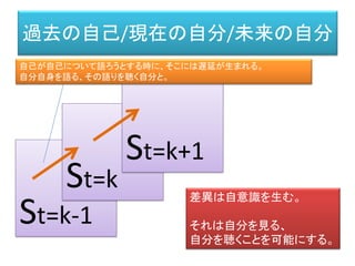 知能（人間）の特徴
• 知能は構造である。
と同時に、
• 知能は構造から逃れようとする運動でもある。
（自分自身から逸脱しようとする）
• 知能は時間の中で，このような二重性を持つ。
 