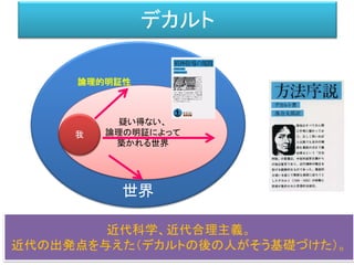 過去の自己/現在の自分/未来の自分
St=k-1
St=k
St=k+1
自己は差延の作用によって、どんどん
自分自身からさえ脱却して行く。
であるからこそ、対象化される。
この作用は何なのか？デリダは「エクリチュール」（書かれた言説）という。
 
