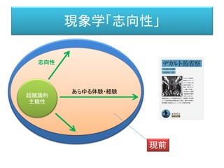 過去の自己/現在の自分/未来の自分
St=k-1
St=k
St=k+1
差延は時間の中で自己を対象化し、
自意識を生む。それは自分を見る、
自分を聴くことを可能にする。
自己が自己について語ろうとする時に、そこには遅延が生まれる。
自分自身を語る、その語りを聴く自分と。
 