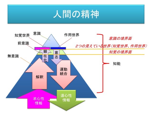 人工知能のための哲学塾 第五回 「メルロ=ポンティの知覚論」資料 (全五夜+第零夜)人工知能のための哲学塾 第五回 「メルロ=ポンティの知覚論」資料 (全五夜+第零夜)