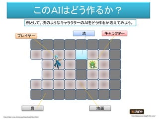 このＡＩはどう作るか？
プレイヤー
キャラクター
岩 地面
池
例として、次のようなキャラクターのＡＩをどう作るか考えてみよう。
http://dear-croa.d.dooo.jp/download/illust.html
http://pi...
