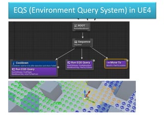 EQS (E)
EQS (Environment Query System) in UE4
 