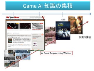 Game AI 知識の集積
2000 2006 2010
知識の集積
AI Game Programming Wisdom
 