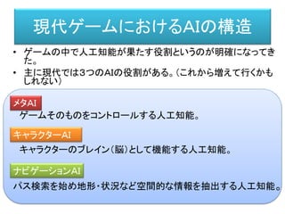 現代ゲームにおけるＡＩの構造
• ゲームの中で人工知能が果たす役割というのが明確になってき
た。
• 主に現代では３つのＡＩの役割がある。（これから増えて行くかも
しれない）
ゲームそのものをコントロールする人工知能。
キャラクターのブレイン（脳）として機能する人工知能。
パス検索を始め地形・状況など空間的な情報を抽出する人工知能。
メタＡＩ
キャラクターＡＩ
ナビゲーションＡＩ
 