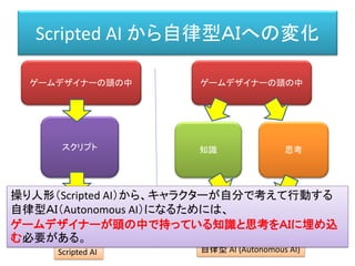 スクリプト
Scripted AI から自律型ＡＩへの変化
ゲームデザイナーの頭の中 ゲームデザイナーの頭の中
知識 思考
Scripted AI 自律型 AI (Autonomous AI)
操り人形（Scripted AI）から、キャラクターが自分で考えて行動する
自律型ＡＩ（Autonomous AI）になるためには、
ゲームデザイナーが頭の中で持っている知識と思考をＡＩに埋め込
む必要がある。
 