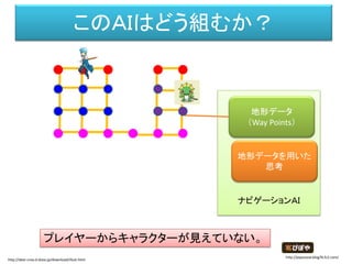 このＡＩはどう組むか？
ナビゲーションＡＩ
地形データ
（Way Points）
地形データを用いた
思考
プレイヤーからキャラクターが見えていない。
http://dear-croa.d.dooo.jp/download/illust.html
http://piposozai.blog76.fc2.com/
 