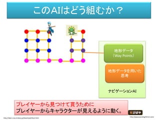 このＡＩはどう組むか？
ナビゲーションＡＩ
地形データ
（Way Points）
地形データを用いた
思考
プレイヤーから見つけて貰うために
プレイヤーからキャラクターが見えるように動く。
http://dear-croa.d.dooo.jp/download/illust.html
http://piposozai.blog76.fc2.com/
 