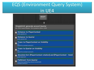 EQS (Environment Query System)
in UE4
 
