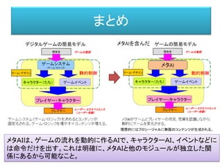まとめ
メタＡＩは、ゲームの流れを動的に作るＡＩで、キャラクターＡＩ、イベントなどに
は命令だけを出す。これは明確に、メタＡＩと他のモジュールが独立した関
係にあるから可能なこと。
 