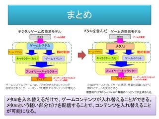 まとめ
メタAIを入れ替えるだけで、ゲームコンテンツが入れ替えることができる。
メタAIという軽い部分だけを配信することで、コンテンツを入れ替えること
が可能になる。
 