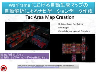 WarFrame における自動生成マップの
自動解析によるナビゲーションデータ作成
抽出した骨格に沿って
自動的にナビゲーション・データを作成します。
Daniel Brewer, AI Postmortems: Assassin's Creed III, XCOM: Enemy Unknown, and Warframe (GDC2015)
http://www.gdcvault.com/play/1018223/AI-Postmortems-Assassin-s-Creed
 