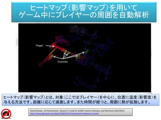 ヒートマップ（影響マップ）を用いて
ゲーム中にプレイヤーの周囲を自動解析
Daniel Brewer, AI Postmortems: Assassin's Creed III, XCOM: Enemy Unknown, and Warframe (GDC2015)
http://www.gdcvault.com/play/1018223/AI-Postmortems-Assassin-s-Creed
ヒートマップ（影響マップ）とは、対象（ここではプレイヤー）を中心に、位置に温度（影響度）を
与える方法です。距離に応じて減衰します。また時間が経つと、周囲に熱が拡散します。
 