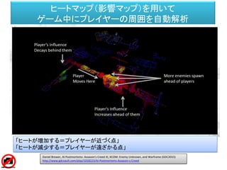ヒートマップ（影響マップ）を用いて
ゲーム中にプレイヤーの周囲を自動解析
「ヒートが増加する＝プレイヤーが近づく点」
「ヒートが減少する＝プレイヤーが遠ざかる点」
Daniel Brewer, AI Postmortems: Assassin's Creed III, XCOM: Enemy Unknown, and Warframe (GDC2015)
http://www.gdcvault.com/play/1018223/AI-Postmortems-Assassin-s-Creed
 