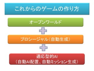 これからのゲームの作り方
オープンワールド
プロシージャル（自動生成）
適応型的AI
（自動AI配置、自動ミッション生成）
 