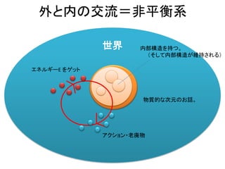世界
外と内の交流＝非平衡系
エネルギーE をゲット
アクション・老廃物
物質的な次元のお話。
内部構造を持つ。
（そして内部構造が維持される）
 