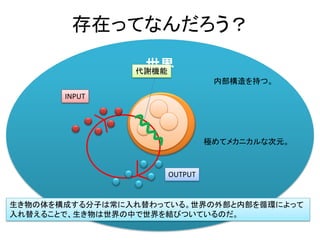 世界
存在ってなんだろう？
極めてメカニカルな次元。
内部構造を持つ。
INPUT
OUTPUT
代謝機能
生き物の体を構成する分子は常に入れ替わっている。世界の外部と内部を循環によって
入れ替えることで、生き物は世界の中で世界を結びついているのだ。
 