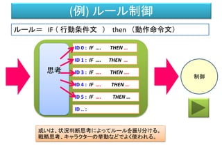 (例) ルール制御
ID 0 : IF …. THEN …
ID 1 : IF …. THEN …
ID 3 : IF …. THEN ….
ID 4 : IF …. THEN …
ID .. :
ID 5 : IF …. THEN …
Priority: 3Priority: 1
Priority: 4
Priority: 5
Priority: 2
或いは、状況判断思考によってルールを振り分ける。
戦略思考、キャラクターの挙動などでよく使われる。
Priority: -
制御
思考
ルール＝ IF （ 行動条件文 ） then （動作命令文）
 
