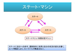 ステート・マシン
ステート
ステート ステート
ステートマシン（有限状態マシン）
ステートに自分への命令、遷移条件に世界と自分の状況の変化を書く。
ループ構造により、フィードバック構造はない。
 