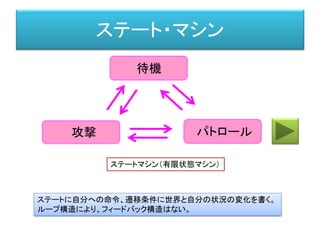 ステート・マシン
ステートマシン（有限状態マシン）
ステートに自分への命令、遷移条件に世界と自分の状況の変化を書く。
ループ構造により、フィードバック構造はない。
待機
攻撃 パトロール
 