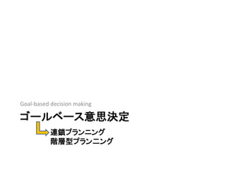 ゴールベース意思決定
連鎖プランニング
階層型プラン二ング
Goal-based decision making
 
