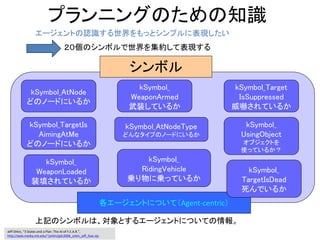 プランニングのための知識
シンボル
エージェントの認識する世界をもっとシンプルに表現したい
各エージェントについて（Agent-centric）
上記のシンボルは、対象とするエージェントについての情報。
kSymbol_AtNode
どのノードにいるか
kSymbol_TargetIs
AimingAtMe
どのノードにいるか
kSymbol_
WeaponArmed
武装しているか
kSymbol_
WeaponLoaded
装填されているか
kSymbol_Target
IsSuppressed
威嚇されているか
kSymbol_
UsingObject
オブジェクトを
使っているか？
kSymbol_
TargetIsDead
死んでいるか
kSymbol_
RidingVehicle
乗り物に乗っているか
kSymbol_AtNodeType
どんなタイプのノードにいるか
２０個のシンボルで世界を集約して表現する
Jeff Orkin, “3 States and a Plan: The AI of F.E.A.R.",
http://web.media.mit.edu/~jorkin/gdc2006_orkin_jeff_fear.zip
 