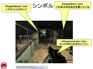 シンボル
kTargetAtme = ture
この兵士Ｂは自分を狙っているkTargetIsDead = ture
この兵士Ａは死んだ
kWeaponIsLoaded = false
私Ｃの武器は装填済みでない
Jeff Orkin, “3 States and a Plan: The AI of F.E.A.R.",
http://web.media.mit.edu/~jorkin/gdc2006_orkin_jeff_fear.zip
 