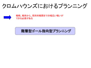 クロムハウンズにおけるプランニング
階層型ゴール指向型プランニング
戦略、戦術から、局所的戦闘までの幅広い戦いが
できる必要がある
 