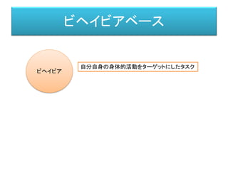 ビヘイビアベース
ビヘイビア
自分自身の身体的活動をターゲットにしたタスク
 