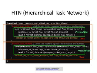 HTN (Hierarchical Task Network)
Precondition
Task
Precondition
Task
On the AI Strategy for KILLZONE 2′s Multiplayer Bots
http://aigamedev.com/open/coverage/killzone2/
 