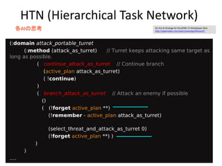 HTN (Hierarchical Task Network)
各AIの思考 On the AI Strategy for KILLZONE 2′s Multiplayer Bots
http://aigamedev.com/open/coverage/killzone2/
 