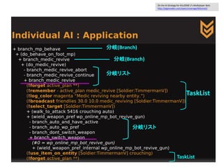 TaskList
TaskList
分岐リスト
分岐リスト
分岐(Branch)
分岐(Branch)
On the AI Strategy for KILLZONE 2′s Multiplayer Bots
http://aigamedev.com/open/coverage/killzone2/
 